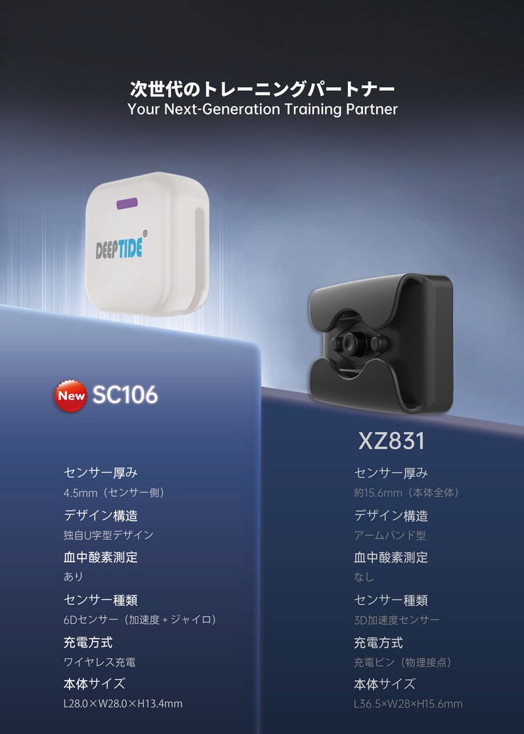 device